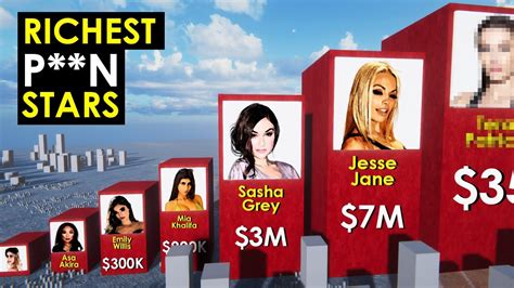 world richest pornstar|Richest Porn Stars: Unveiling the 15 Titans of the Industry